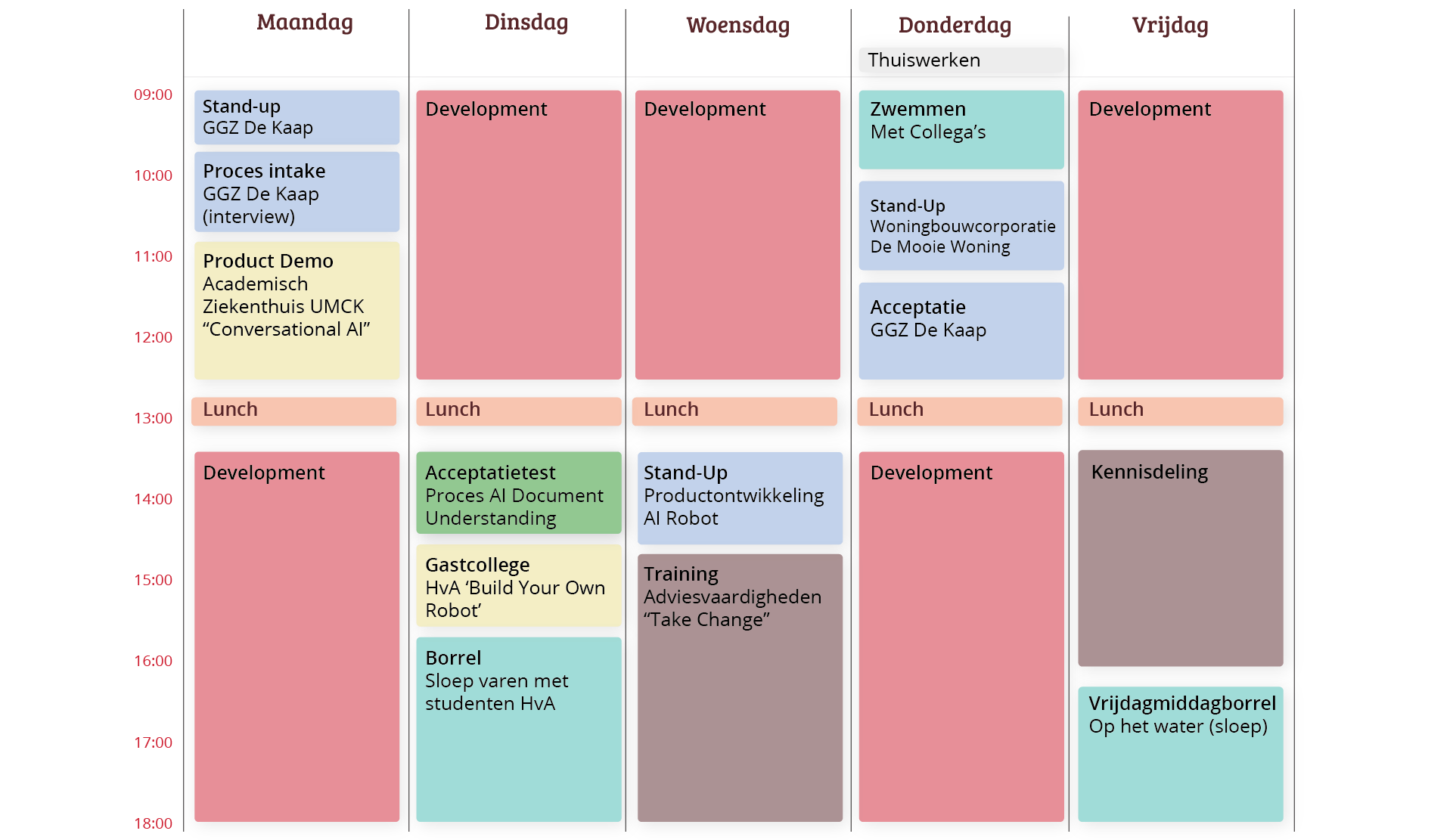 RPA Developer agenda