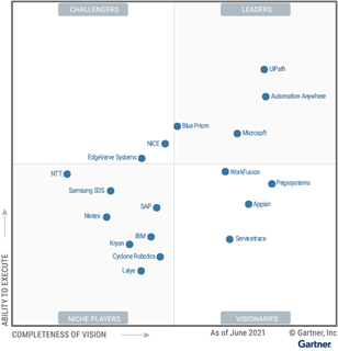 UiPath Partner